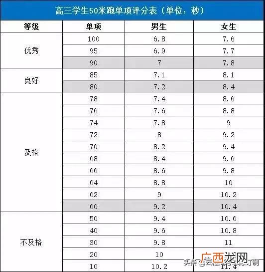 国家体质达标测试项目,emi测试项目包括哪些
