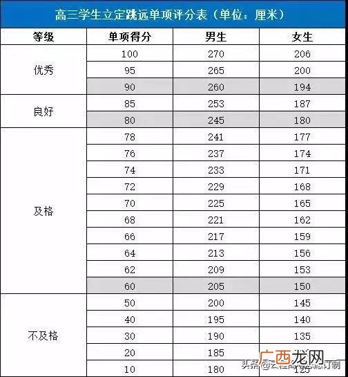 国家体质达标测试项目,emi测试项目包括哪些