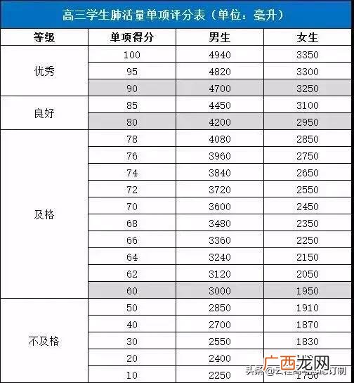 国家体质达标测试项目,emi测试项目包括哪些