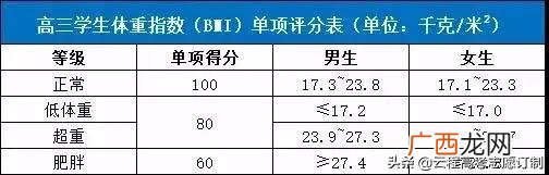 国家体质达标测试项目,emi测试项目包括哪些