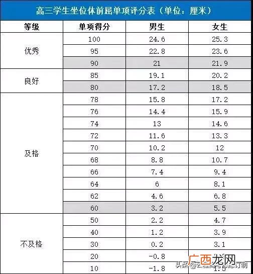 国家体质达标测试项目,emi测试项目包括哪些