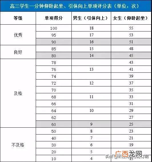 国家体质达标测试项目,emi测试项目包括哪些