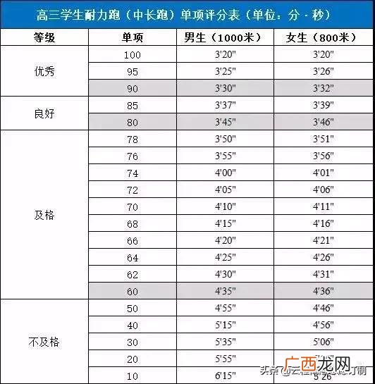 国家体质达标测试项目,emi测试项目包括哪些