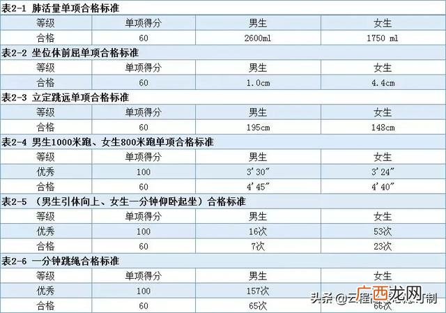 国家体质达标测试项目,emi测试项目包括哪些