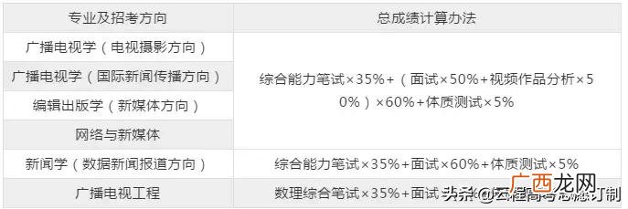 国家体质达标测试项目,emi测试项目包括哪些