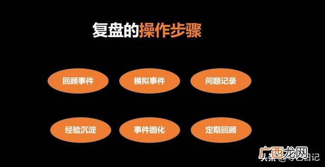 创业复盘的意义,创业企业应该怎么做复盘-