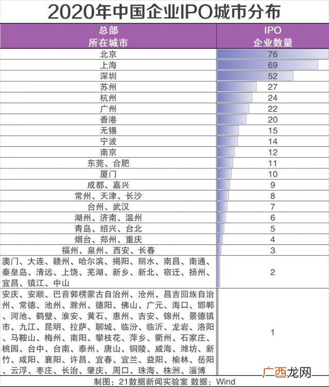 去年创业板一年上市多少公司,创业板注册制上市多少家