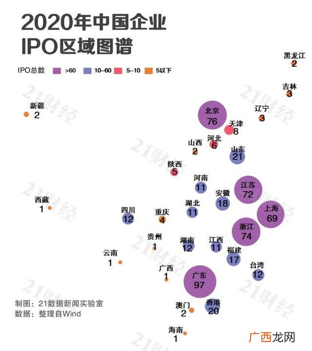 去年创业板一年上市多少公司,创业板注册制上市多少家