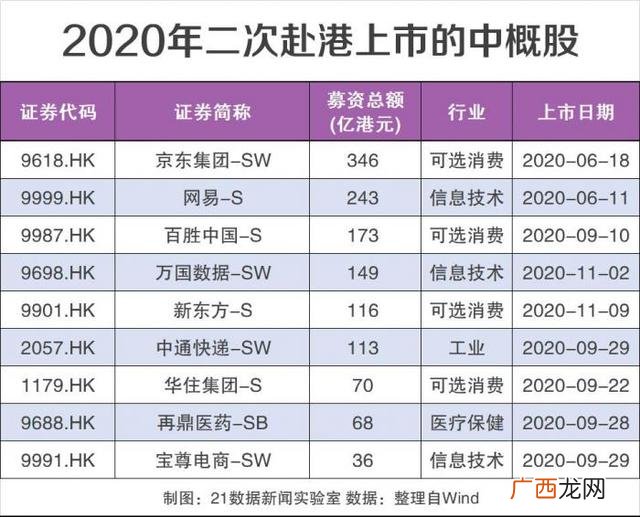 去年创业板一年上市多少公司,创业板注册制上市多少家