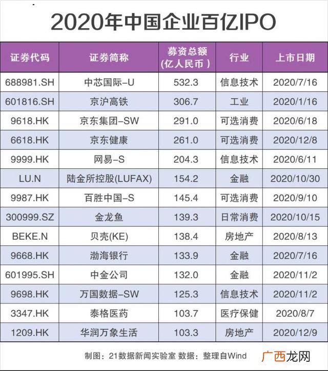 去年创业板一年上市多少公司,创业板注册制上市多少家