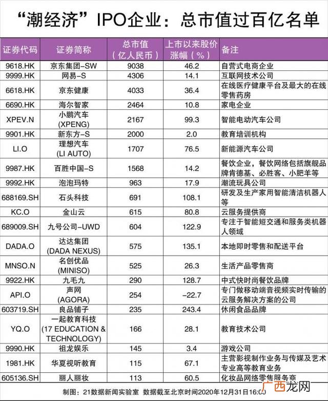 去年创业板一年上市多少公司,创业板注册制上市多少家