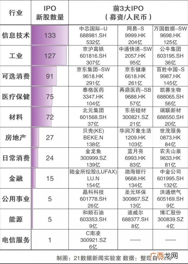 去年创业板一年上市多少公司,创业板注册制上市多少家