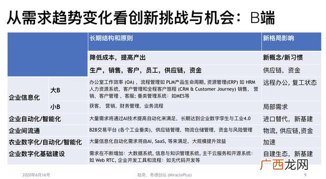 创业机会的要素是什么 创业的技术机会是指