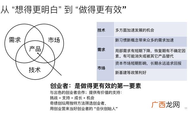 创业机会的要素是什么 创业的技术机会是指