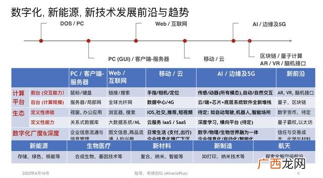 创业机会的要素是什么 创业的技术机会是指