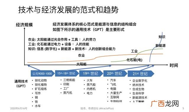 创业机会的要素是什么 创业的技术机会是指