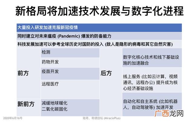 创业机会的要素是什么 创业的技术机会是指