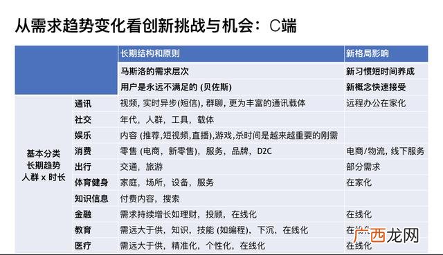 创业机会的要素是什么 创业的技术机会是指