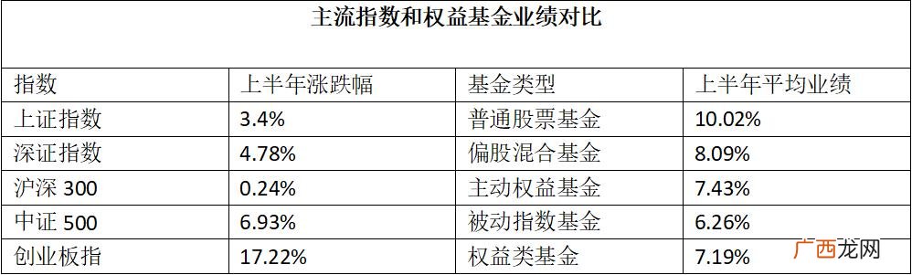 创投基金排名,创业板基金最新排名