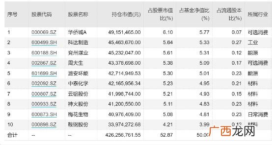 创投基金排名,创业板基金最新排名