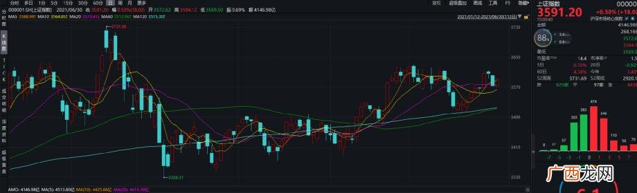 创投基金排名,创业板基金最新排名