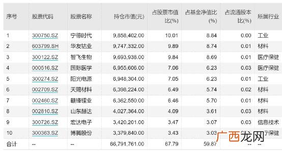 创投基金排名,创业板基金最新排名