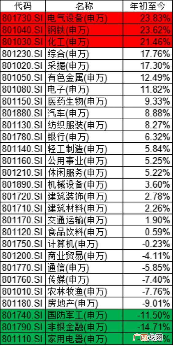 创投基金排名,创业板基金最新排名