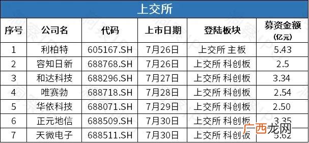创业板2019年上市公司名单,创业板几年上市