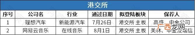 创业板2019年上市公司名单,创业板几年上市