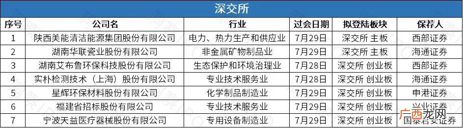 创业板2019年上市公司名单,创业板几年上市