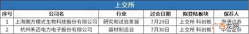 创业板2019年上市公司名单,创业板几年上市