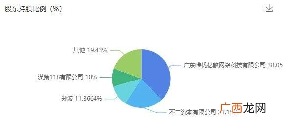 大学生创业50个小案例 三福创业计划书