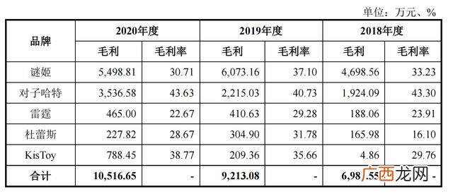 名流避孕套优点和缺点,名流避孕套好吗