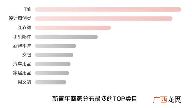 2021最火赚钱项目,如何创业致富