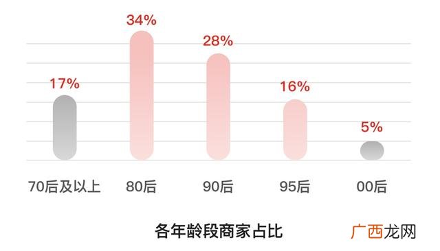 2021最火赚钱项目,如何创业致富