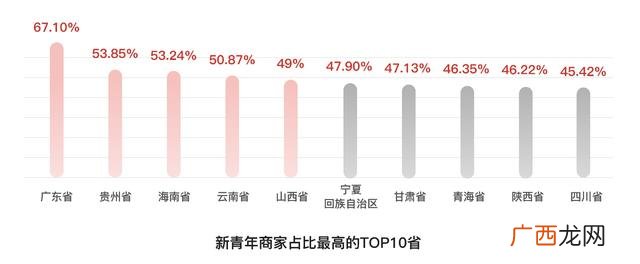 2021最火赚钱项目,如何创业致富