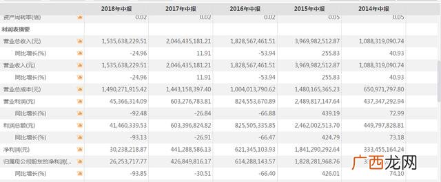 东吴证券开户万1.2真的吗 东吴证券怎么转创业板