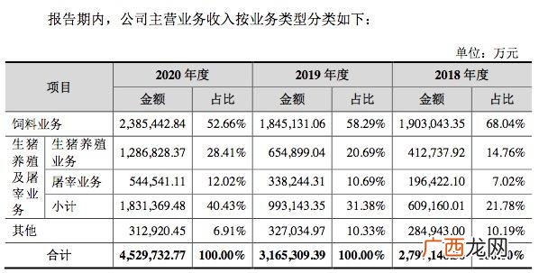 养猪商业策划书模板范文 生猪养殖创业计划书怎么写