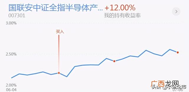 创业板还会涨吗,创业板涨基金就涨
