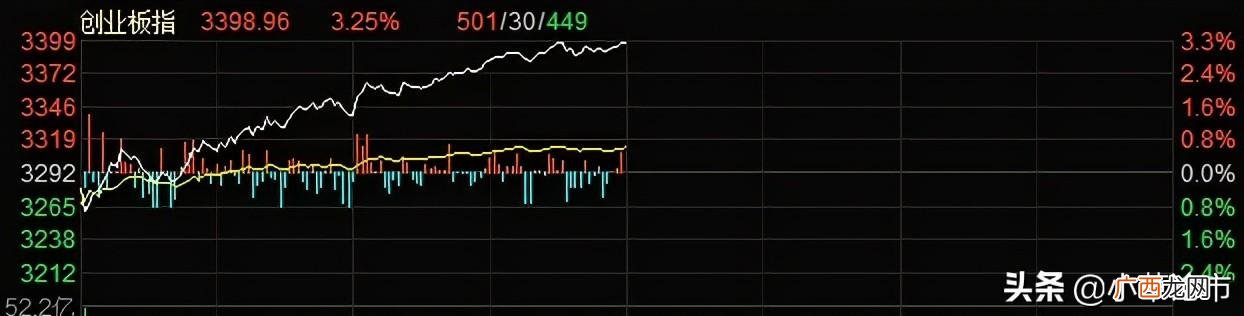 创业板还会涨吗,创业板涨基金就涨