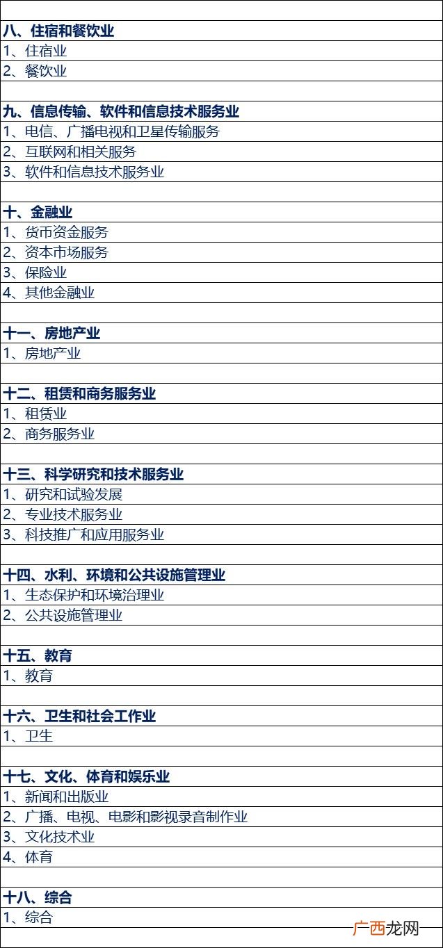 制造业加工标准 制造业属于什么行业分类
