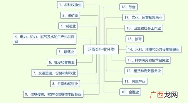 制造业加工标准 制造业属于什么行业分类