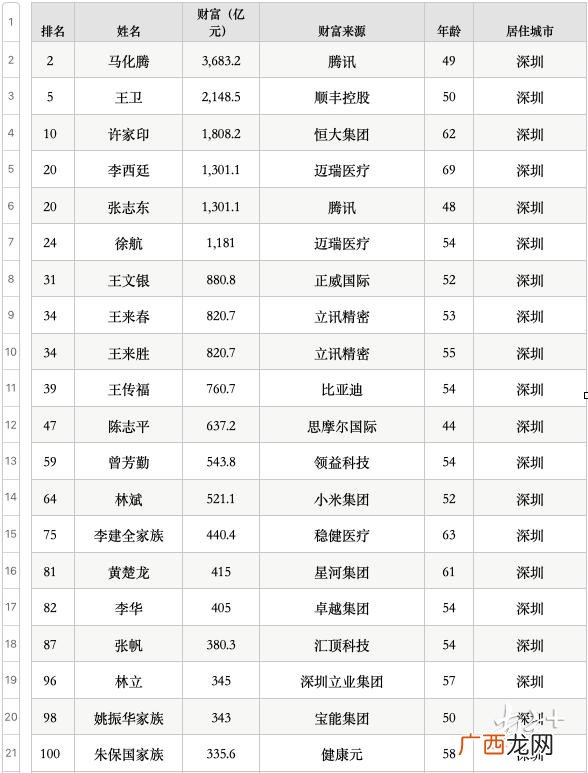 中国成功的企业家,企业家刘士豪