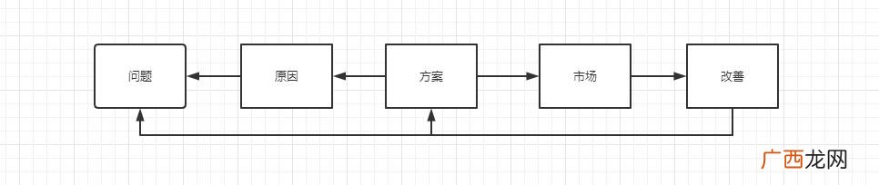 创业策划案格式模板和范文 创业策划方案的格式及范文