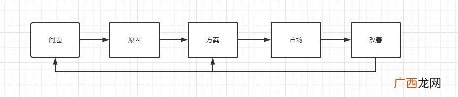 创业策划案格式模板和范文 创业策划方案的格式及范文