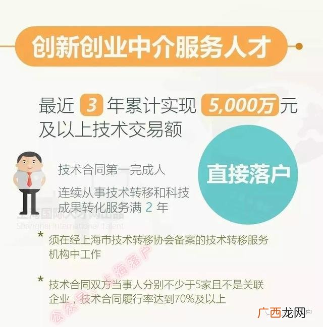上海企业法人落户条件2021,上海创业人才落户政策