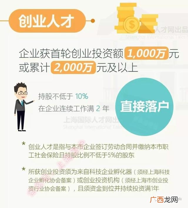 上海企业法人落户条件2021,上海创业人才落户政策
