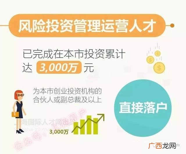 上海企业法人落户条件2021,上海创业人才落户政策