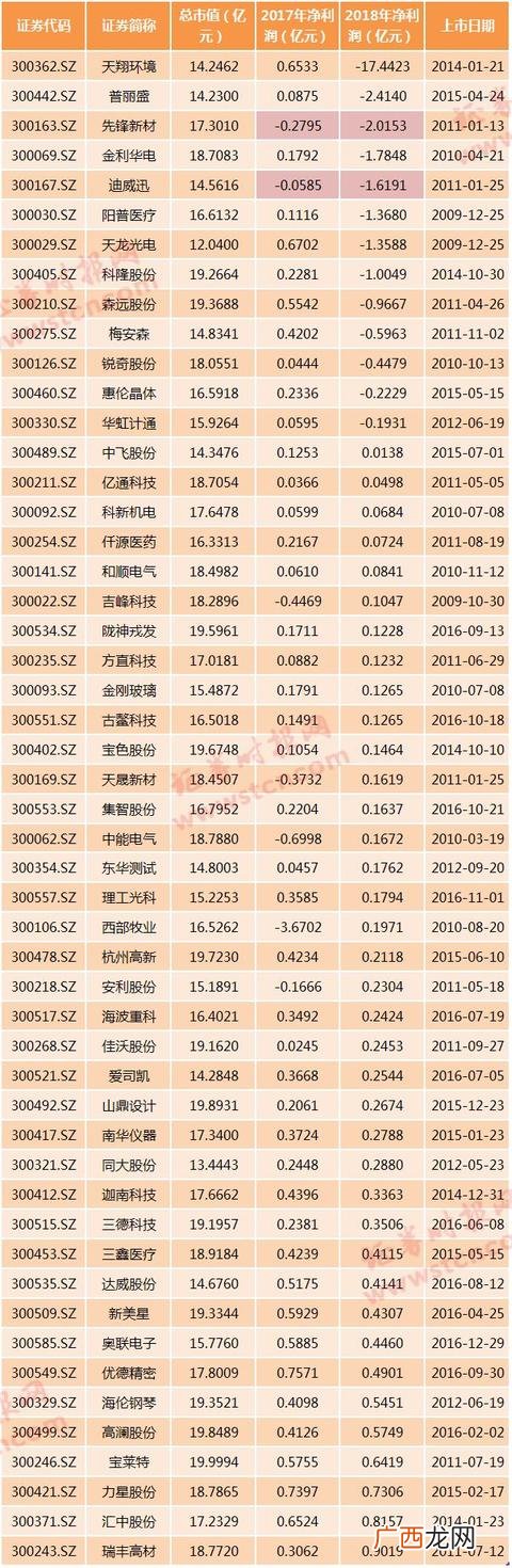 创业板借壳条件 创业板借壳重组概念股