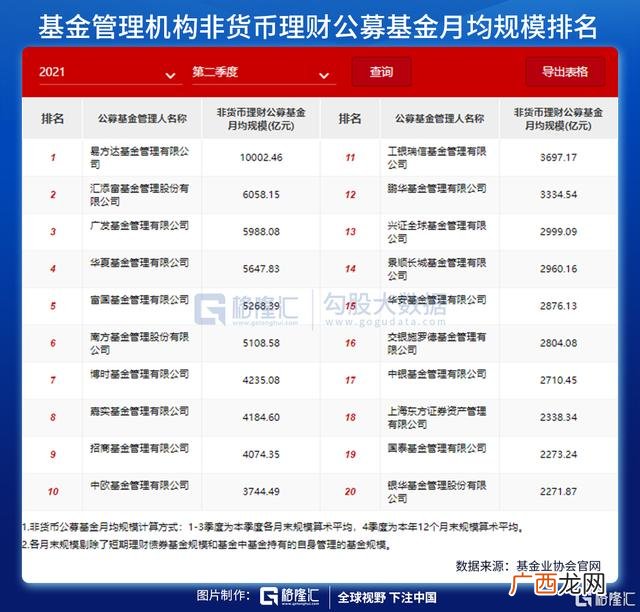 十大资产管理公司排名,财富管理机构排名